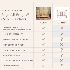 Babyletto Pogo 8-in-1 Convertible Crib w/All-Stages Conversion Kits - Honey