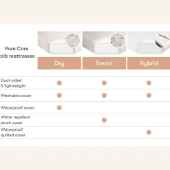 Babyletto Pure Core Crib Mattress w/ Dry Waterproof Cover (2-Stage)