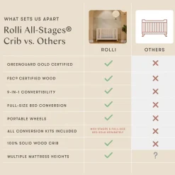 Babyletto Rolli 9-in-1 Convertible All-Stages Crib with Bassinet & Toddler Bed Conversion Kits - Washed Natural