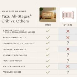 Babyletto Yuzu 8-in-1 Convertible Crib with All-Stages Conversion Kit - White