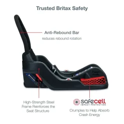 Britax B-Free Sport & B-Safe Gen2 FlexFit+ Travel System - Asher