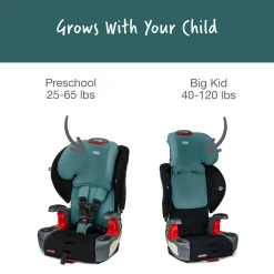 Britax Grow With You ClickTight Harness Booster Car Seat - Green Contour