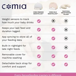 Comia Premium Smart Nursing Pillow