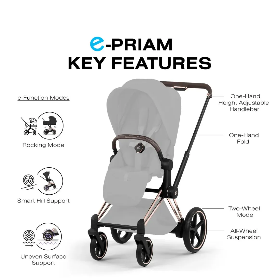 Cybex e-Priam Style Frame (2026) - Rosegold
