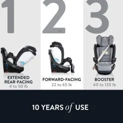 Evenflo GOLD SensorSafe Revolve360 Extend Rotational All-In-One Convertible Car Seat - Opal Pink