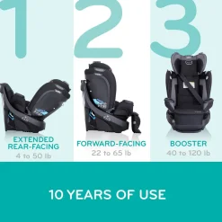 Evenflo Revolve360 Extend Rotational All-in-one Convertible Car Seat With Quick Clean Cover - Rowe Pink