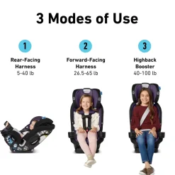 Graco SlimFit3 LX 3-in-1 Convertible Car Seat - Katrina