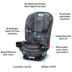 Graco SlimFit3 LX 3-in-1 Convertible Car Seat - Kunningham