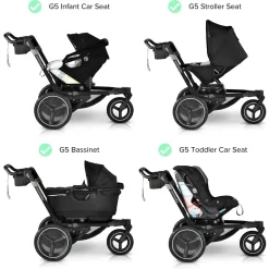 Jog, Lounge, & Ride Travel System