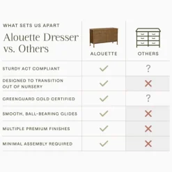 Namesake Alouette 7-Drawer Assembled Dresser - Natural Walnut