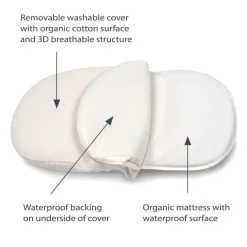 Naturepedic Breathable Bassinet Cover / Protector For Halo