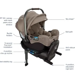 Nuna Flex System Frame + PIPA RX Travel System Bundle - Cedar