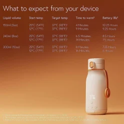Quark BuubiBottle Smart Portable Milk Warmer