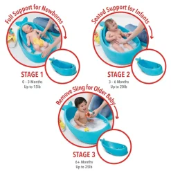 Skip Hop Moby Smart Sling 3-Stage Tub - Blue