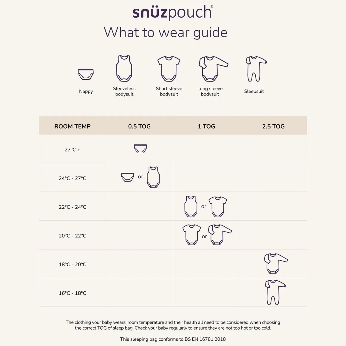 Snuz SnuzPouch Sleeping Bag, 1.0 TOG - Cashmere/Cross (0-6 months)